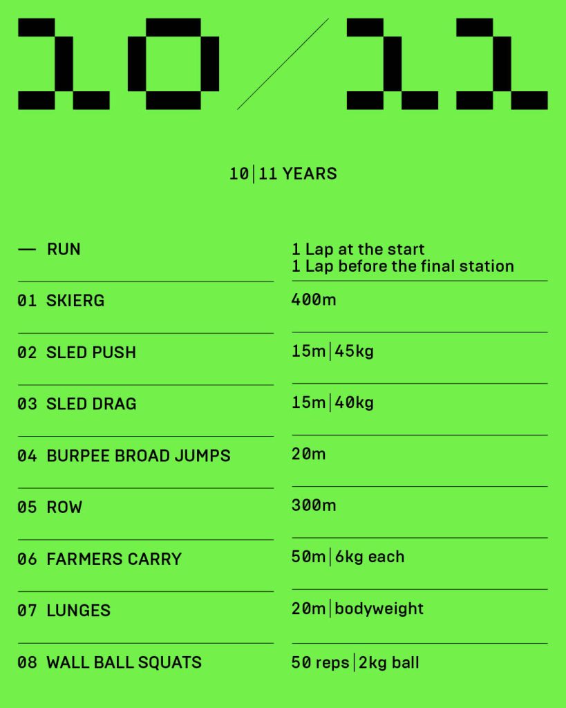 2025.10.03-HYS-Age_Groups2
