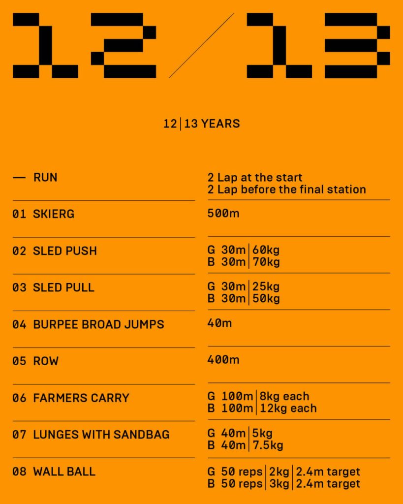 2025.10.03-HYS-Age_Groups3-scaled