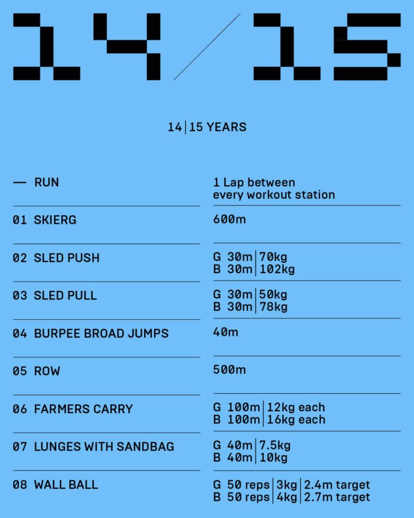 2025.10.03-HYS-Age_Groups4-scaled
